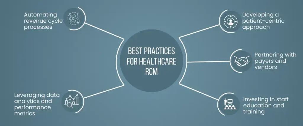 Healthcare RCM