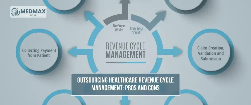 Healthcare Revenue Cycle Management