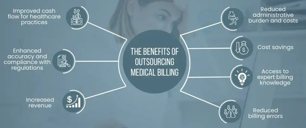 Medical Billing Services