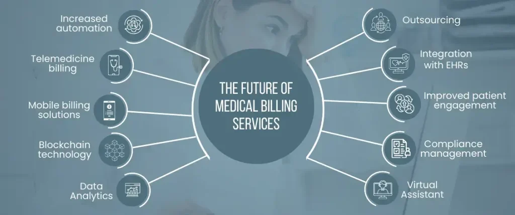 Medical Billing Services