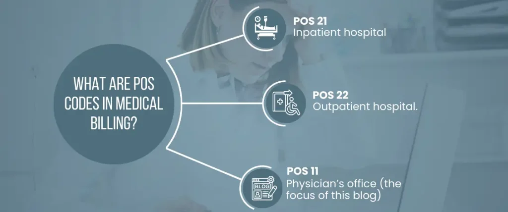 POS 11 in Medical Billing