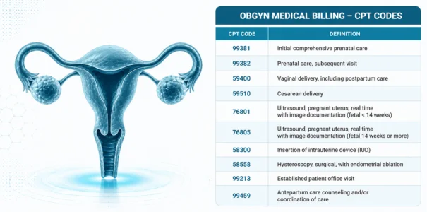 Obgyn Billing Services | Medical Billing Company | Medmax Rcm | Medical Billing Company | Medmax Rcm